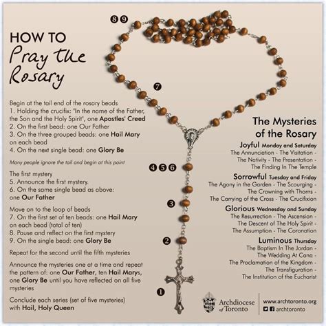 rosary prayers in tagalog